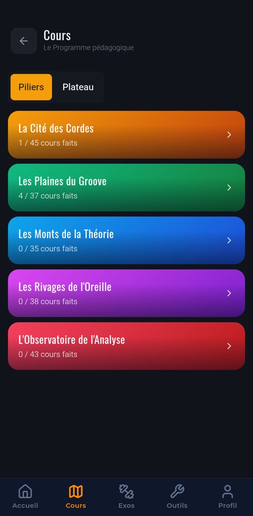 Écran Programme pédagogique : les 5 piliers